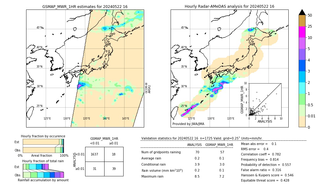 GSMaP MWR validation image. 2024/05/22 16