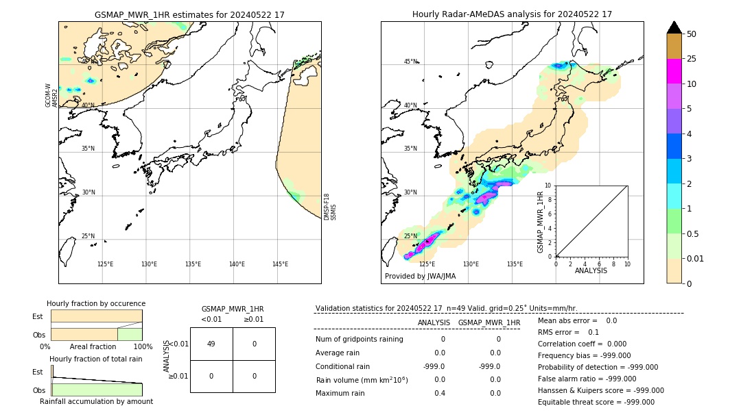 GSMaP MWR validation image. 2024/05/22 17