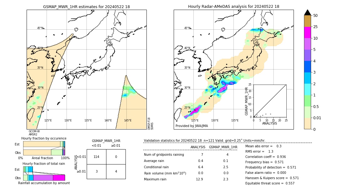 GSMaP MWR validation image. 2024/05/22 18