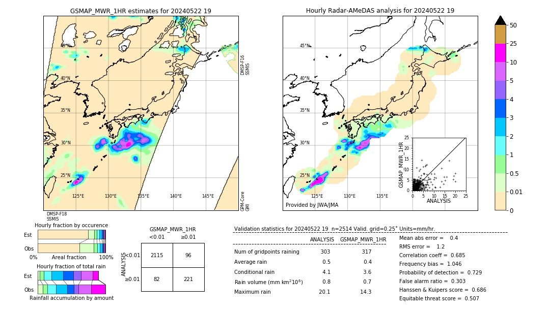 GSMaP MWR validation image. 2024/05/22 19