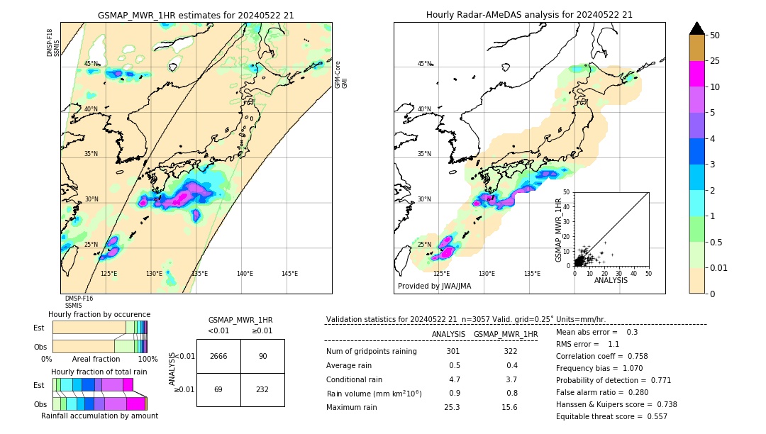 GSMaP MWR validation image. 2024/05/22 21