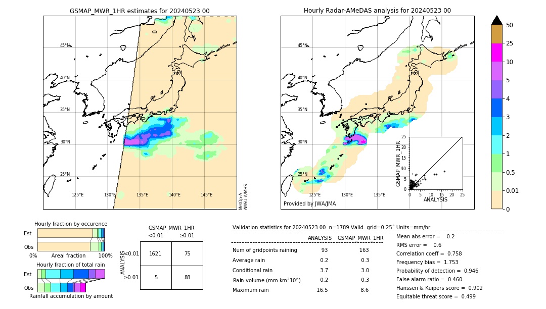 GSMaP MWR validation image. 2024/05/23 00