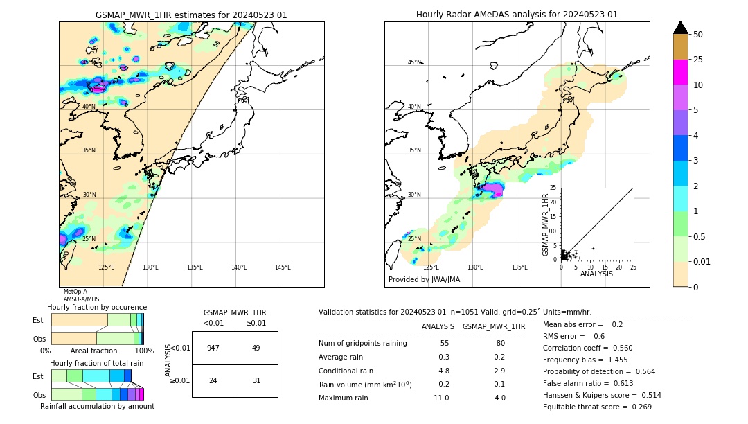 GSMaP MWR validation image. 2024/05/23 01