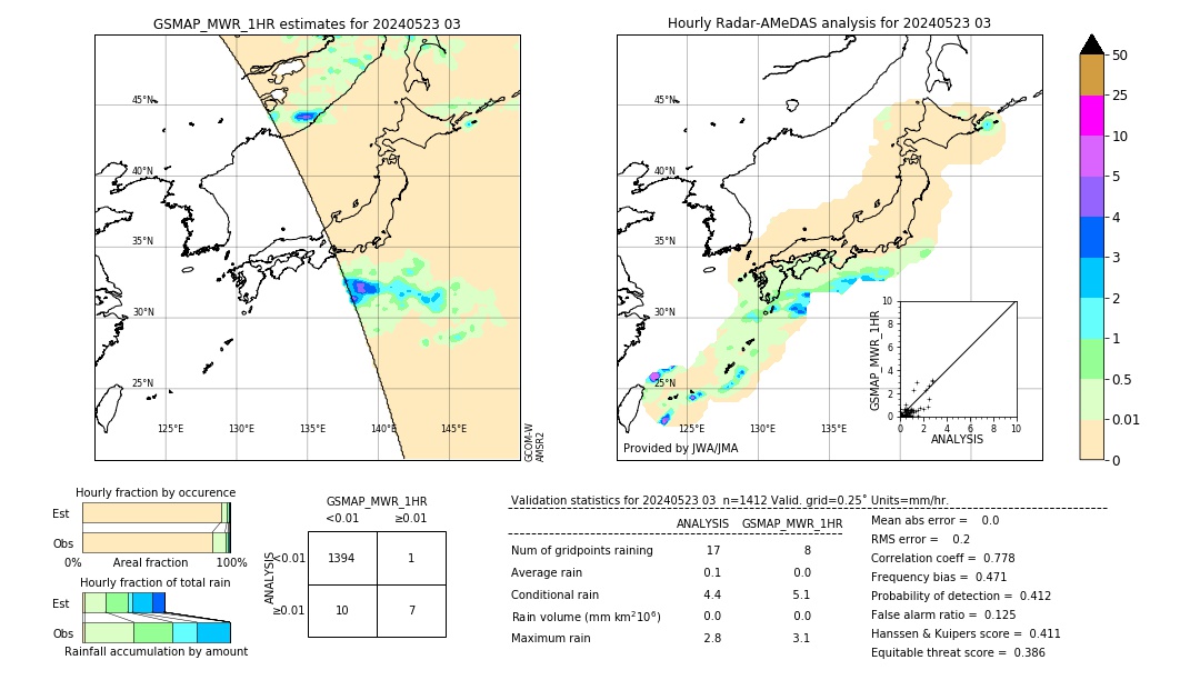 GSMaP MWR validation image. 2024/05/23 03