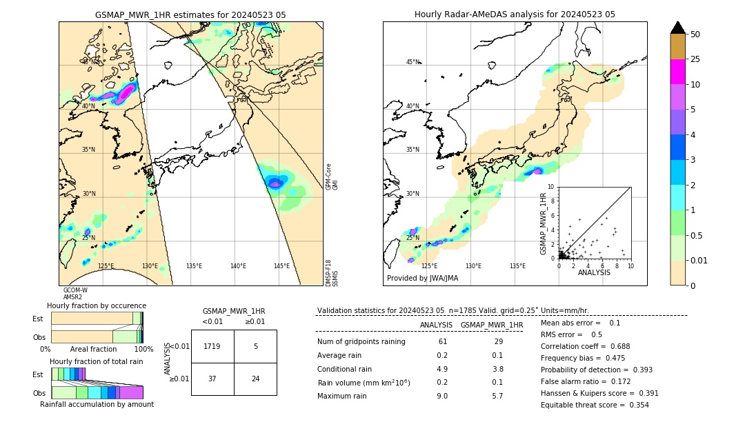 GSMaP MWR validation image. 2024/05/23 05