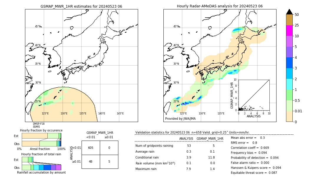 GSMaP MWR validation image. 2024/05/23 06