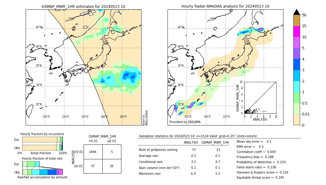 GSMaP MWR validation image. 2024/05/23 10