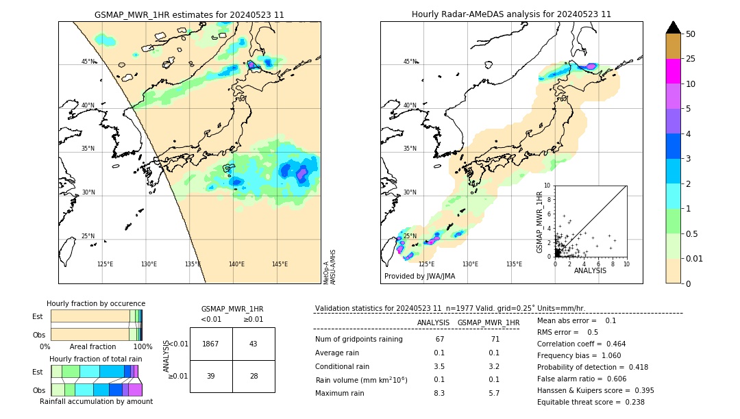 GSMaP MWR validation image. 2024/05/23 11