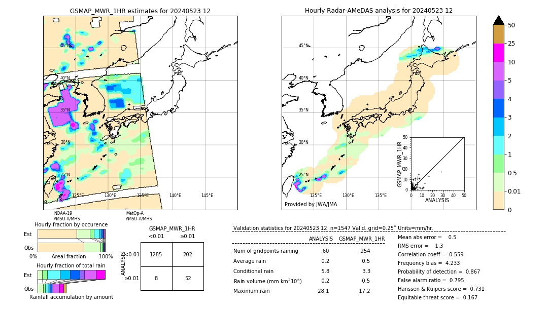 GSMaP MWR validation image. 2024/05/23 12