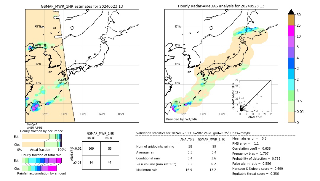 GSMaP MWR validation image. 2024/05/23 13