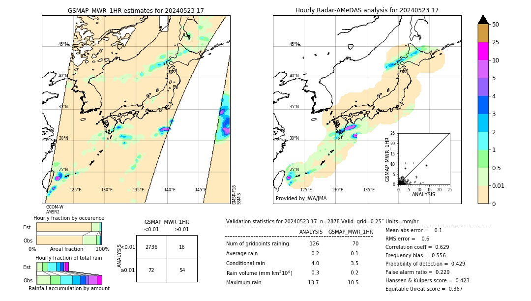 GSMaP MWR validation image. 2024/05/23 17