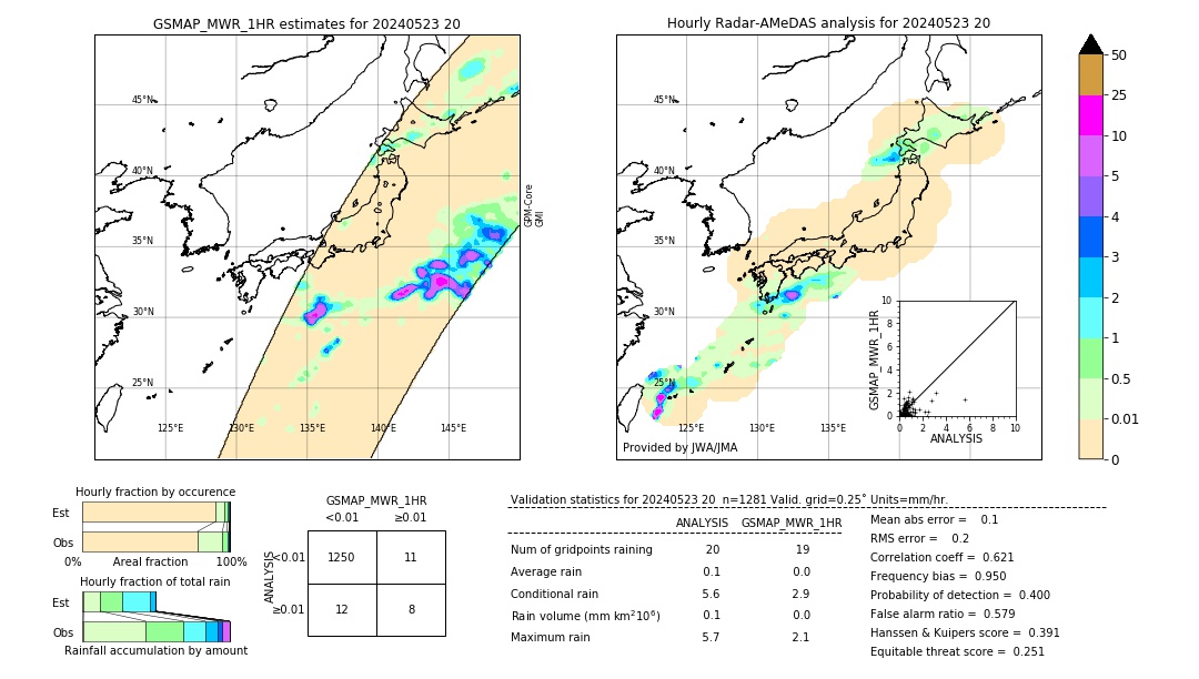 GSMaP MWR validation image. 2024/05/23 20