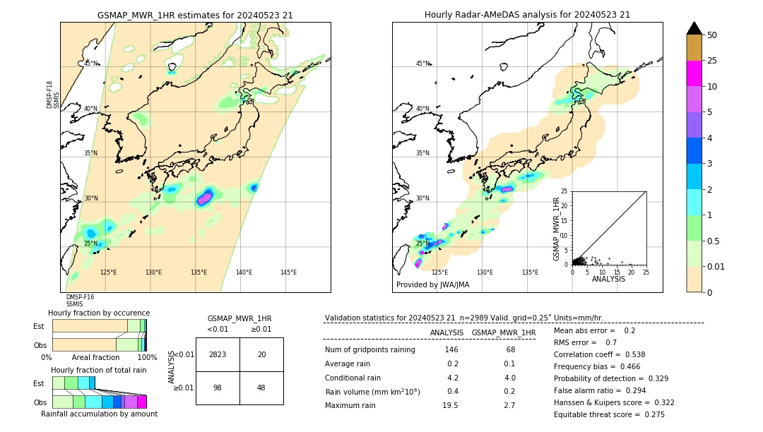 GSMaP MWR validation image. 2024/05/23 21