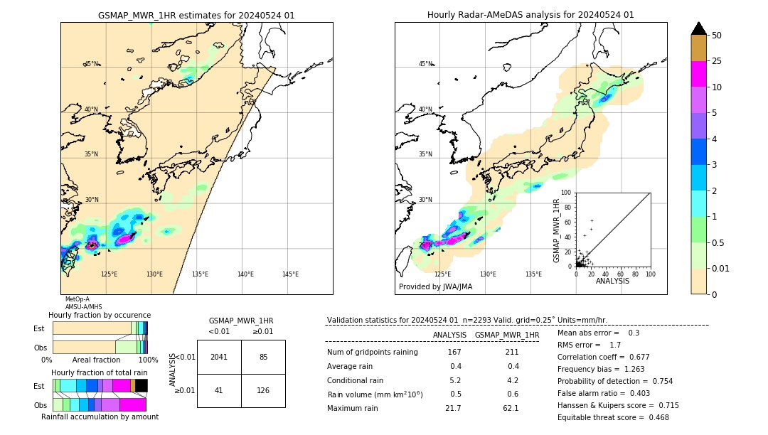 GSMaP MWR validation image. 2024/05/24 01