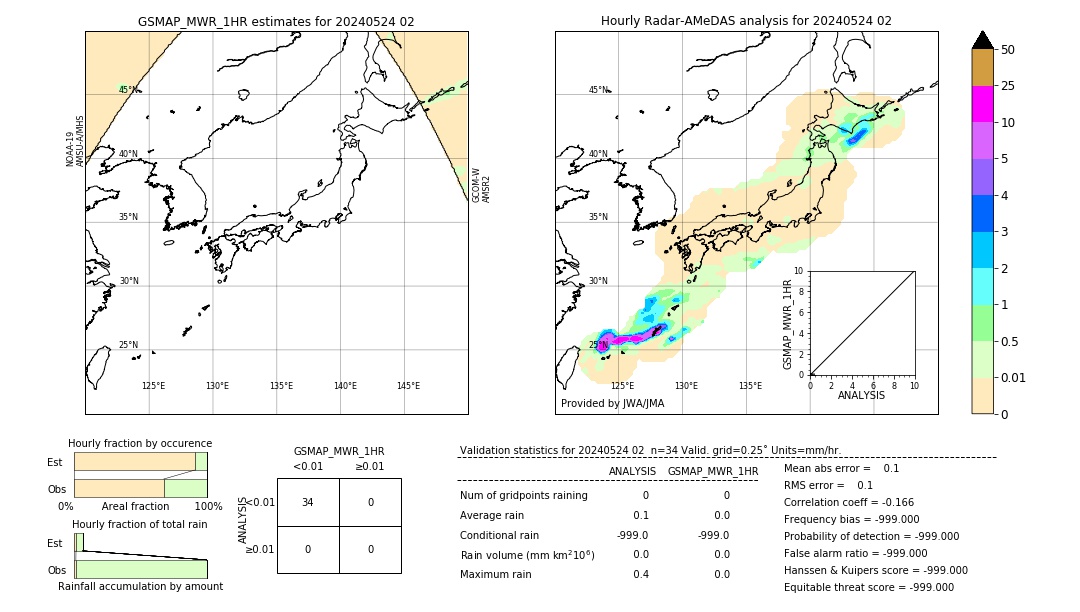 GSMaP MWR validation image. 2024/05/24 02