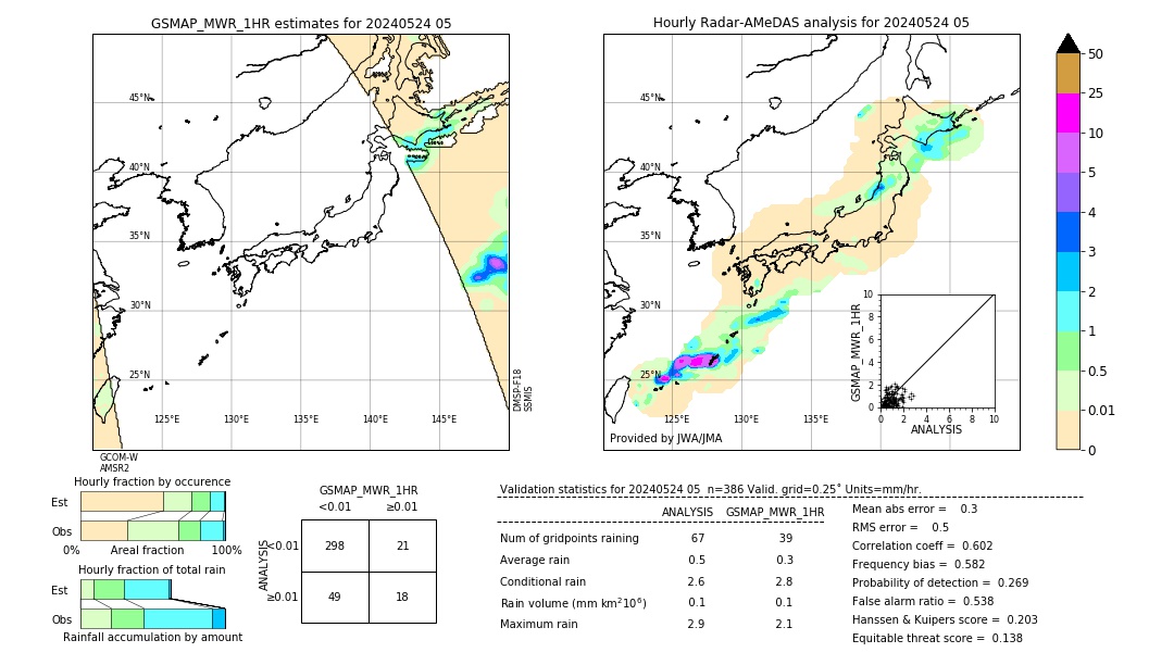 GSMaP MWR validation image. 2024/05/24 05