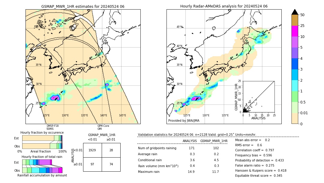 GSMaP MWR validation image. 2024/05/24 06