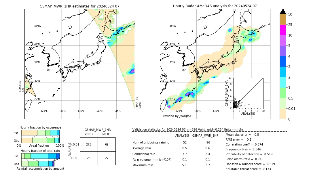 GSMaP MWR validation image. 2024/05/24 07