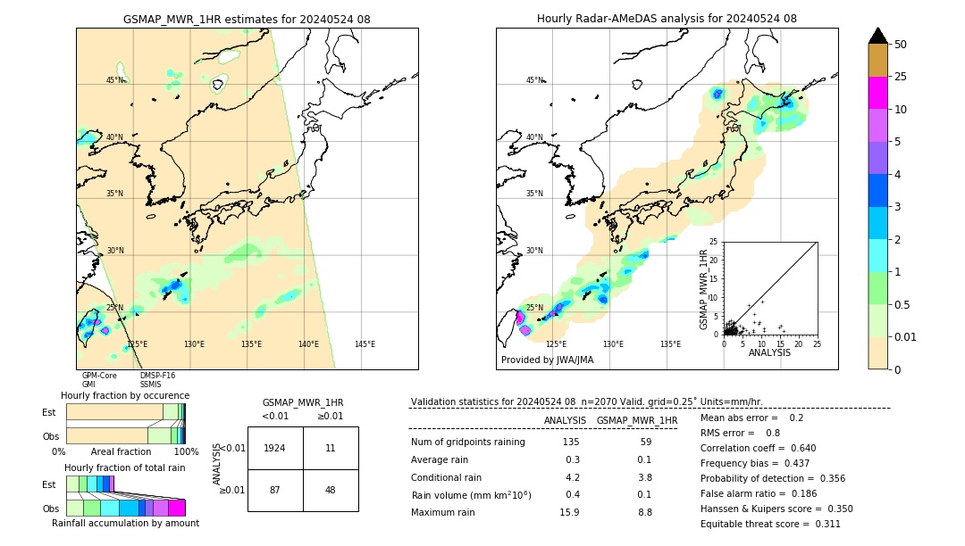 GSMaP MWR validation image. 2024/05/24 08