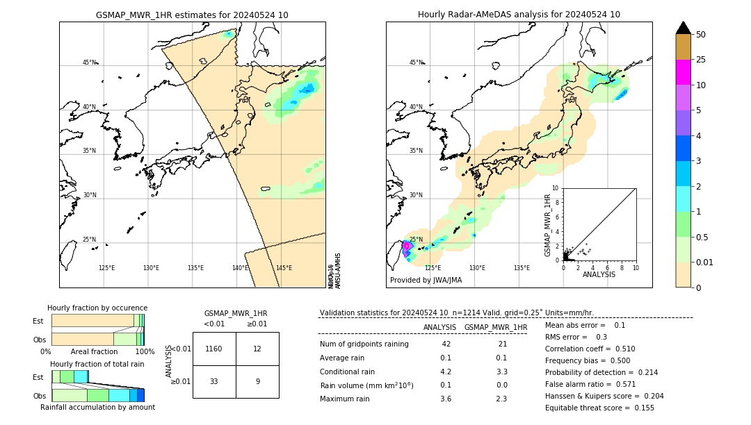 GSMaP MWR validation image. 2024/05/24 10