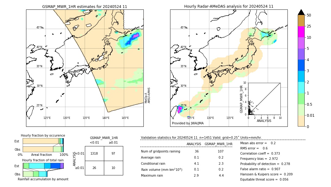 GSMaP MWR validation image. 2024/05/24 11