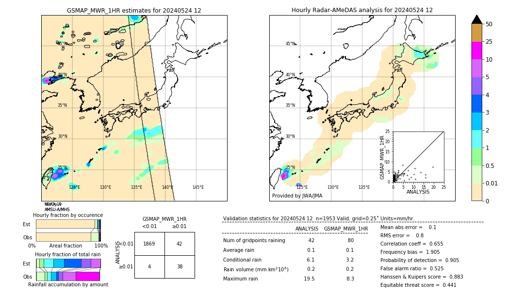 GSMaP MWR validation image. 2024/05/24 12