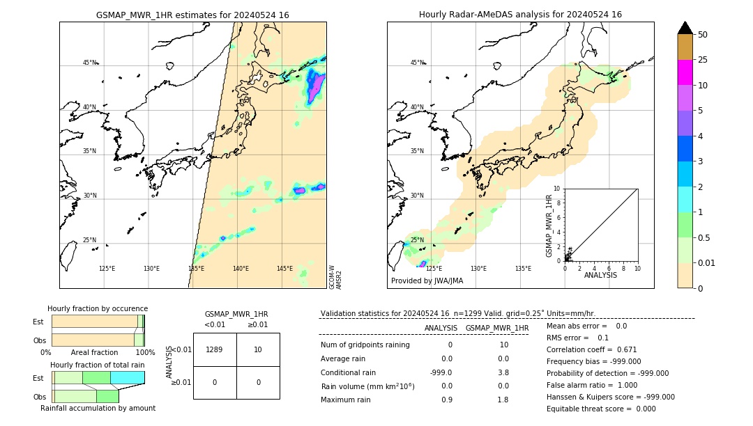 GSMaP MWR validation image. 2024/05/24 16