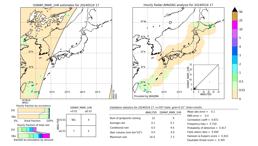 GSMaP MWR validation image. 2024/05/24 17