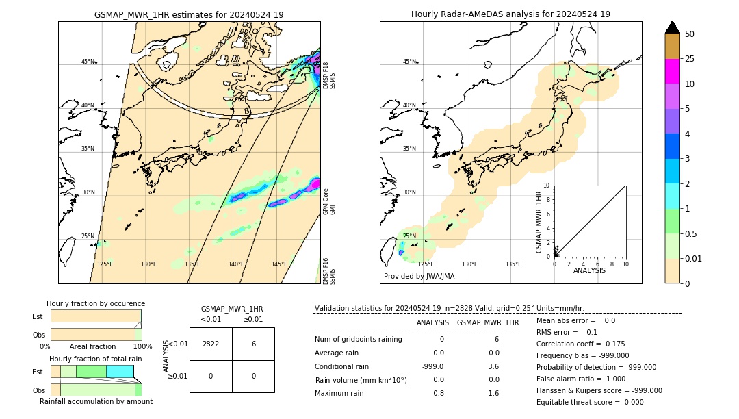 GSMaP MWR validation image. 2024/05/24 19