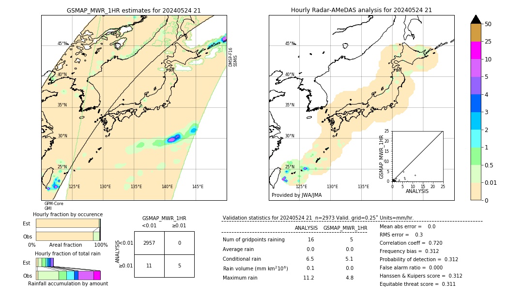 GSMaP MWR validation image. 2024/05/24 21