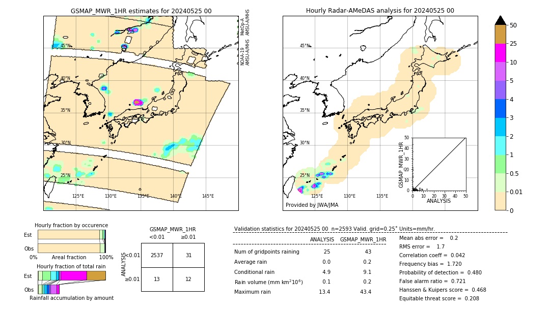 GSMaP MWR validation image. 2024/05/25 00