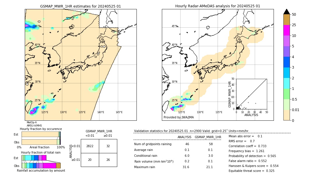 GSMaP MWR validation image. 2024/05/25 01