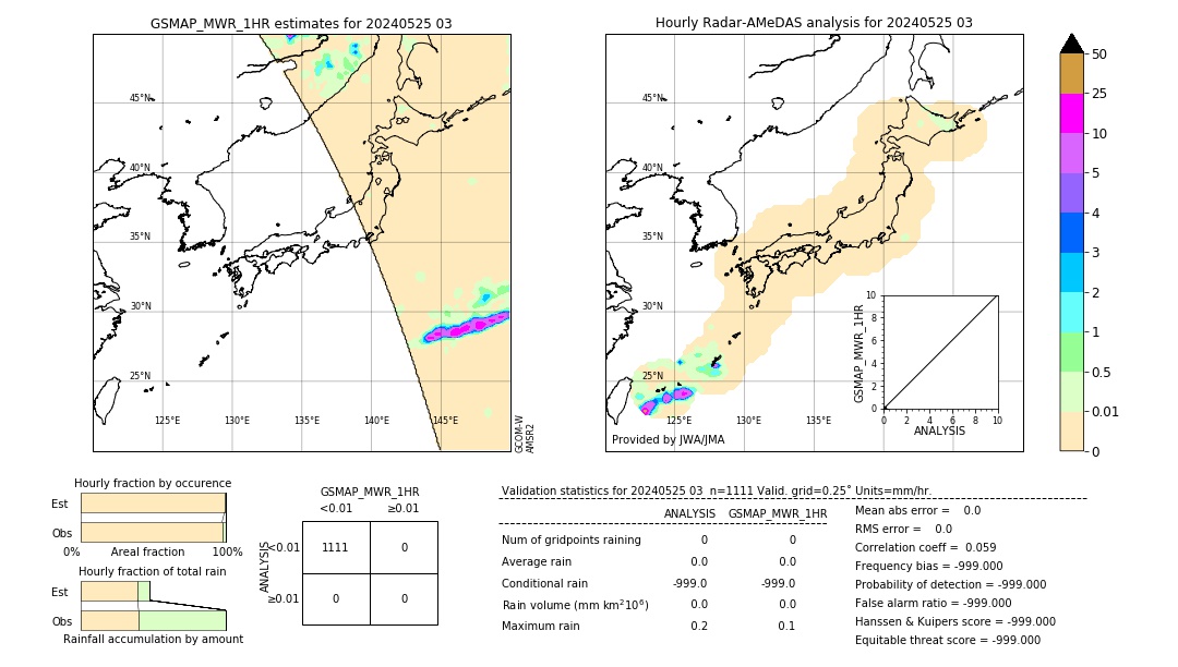 GSMaP MWR validation image. 2024/05/25 03