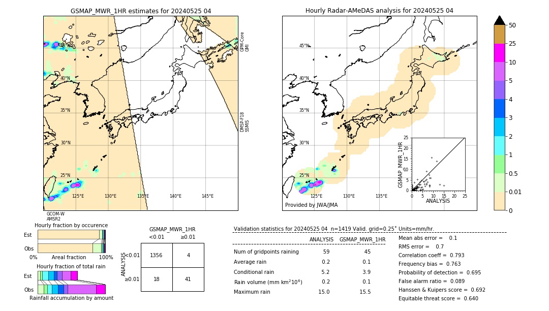 GSMaP MWR validation image. 2024/05/25 04