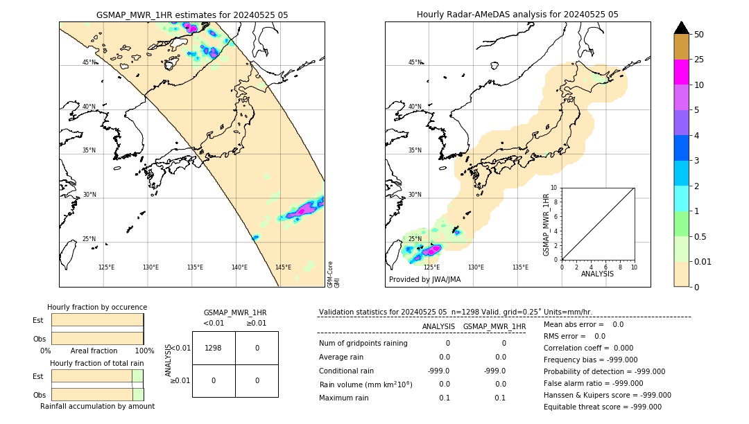 GSMaP MWR validation image. 2024/05/25 05