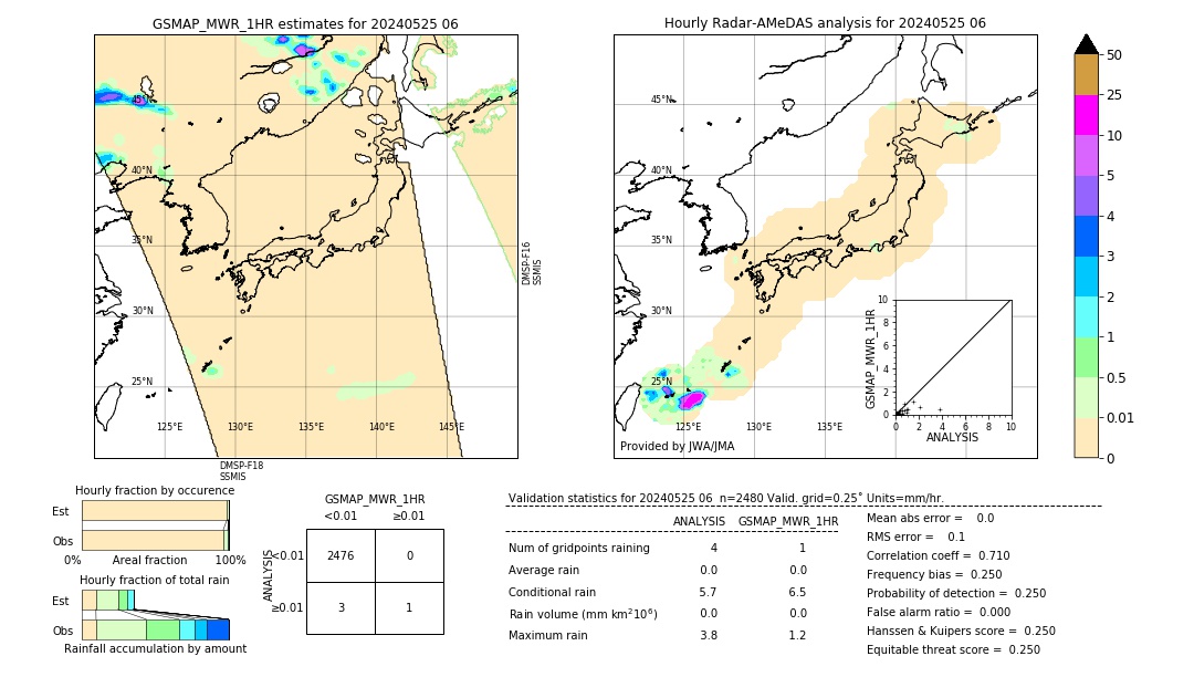 GSMaP MWR validation image. 2024/05/25 06