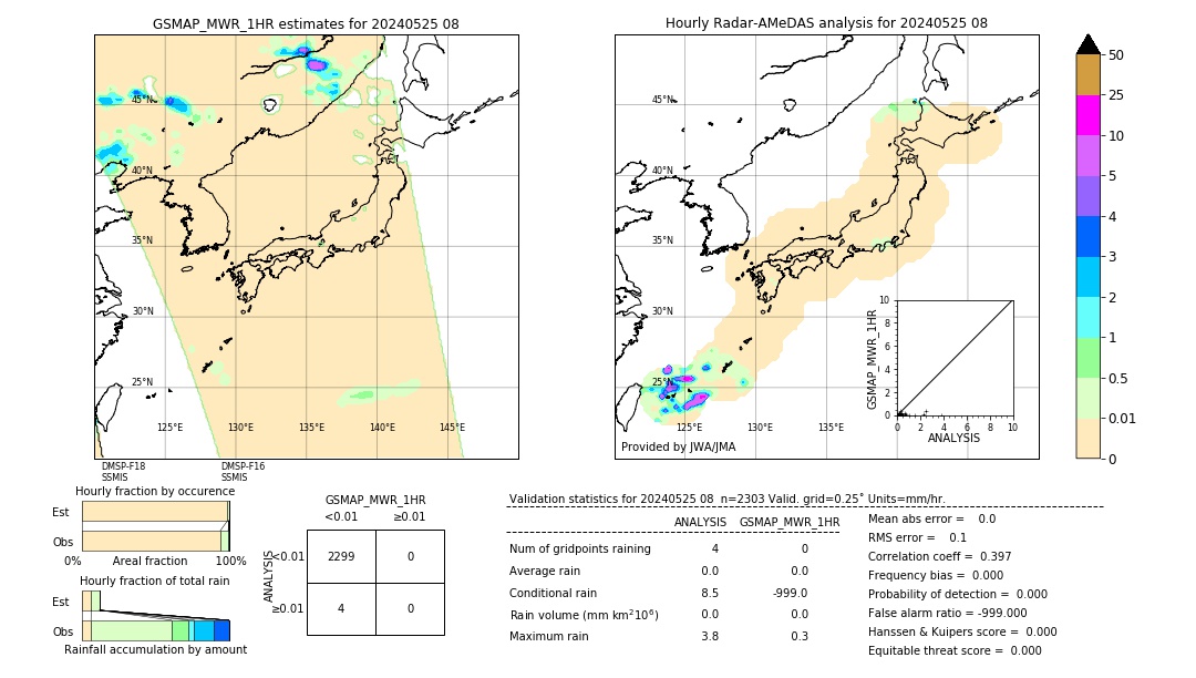 GSMaP MWR validation image. 2024/05/25 08