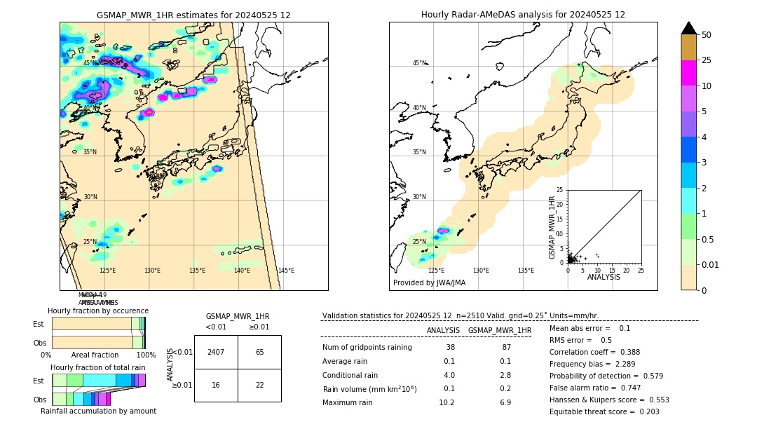 GSMaP MWR validation image. 2024/05/25 12