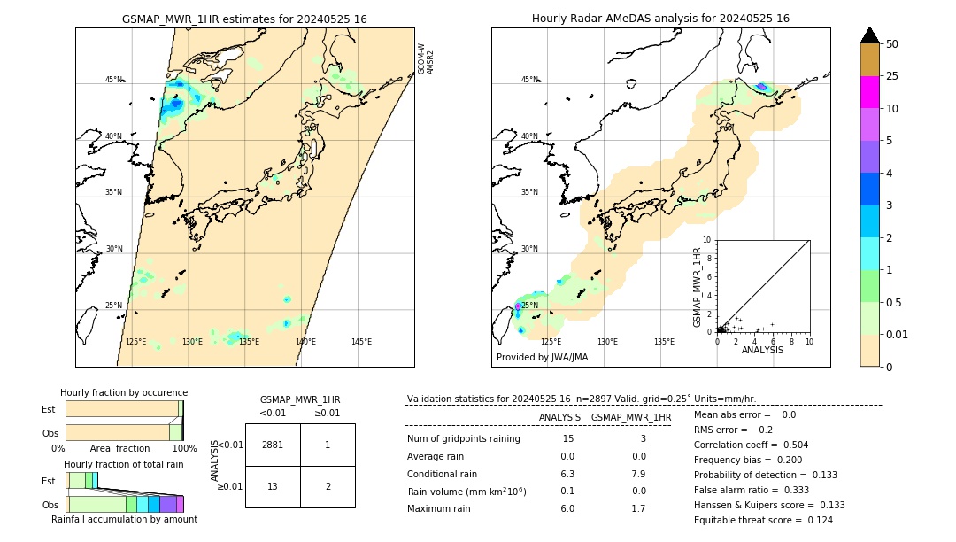 GSMaP MWR validation image. 2024/05/25 16