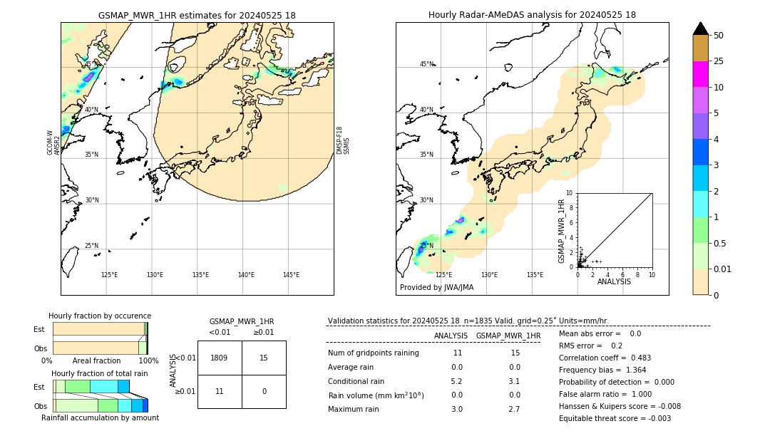 GSMaP MWR validation image. 2024/05/25 18