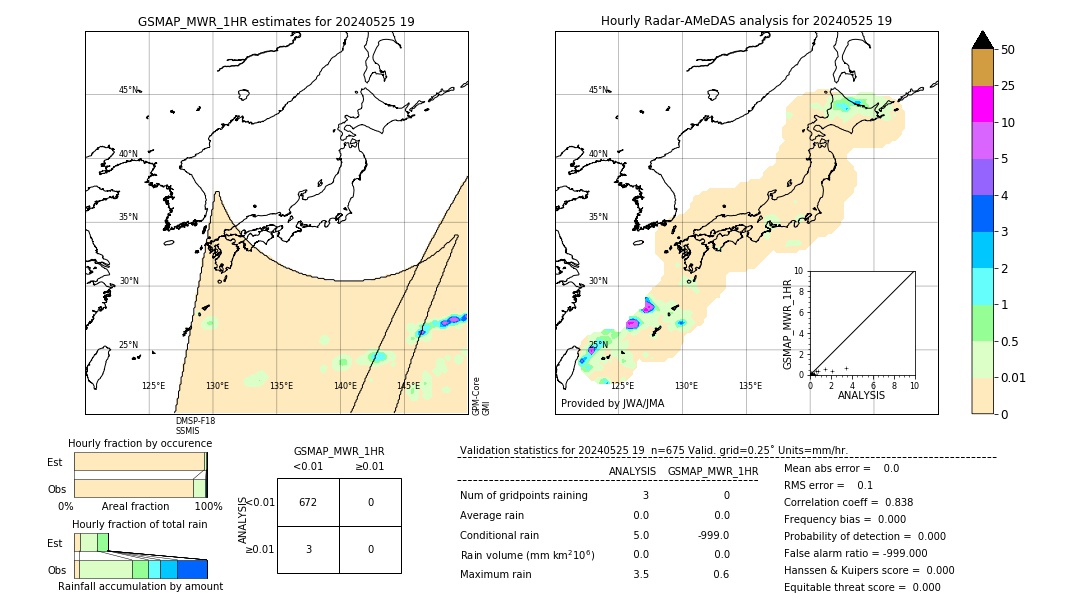 GSMaP MWR validation image. 2024/05/25 19