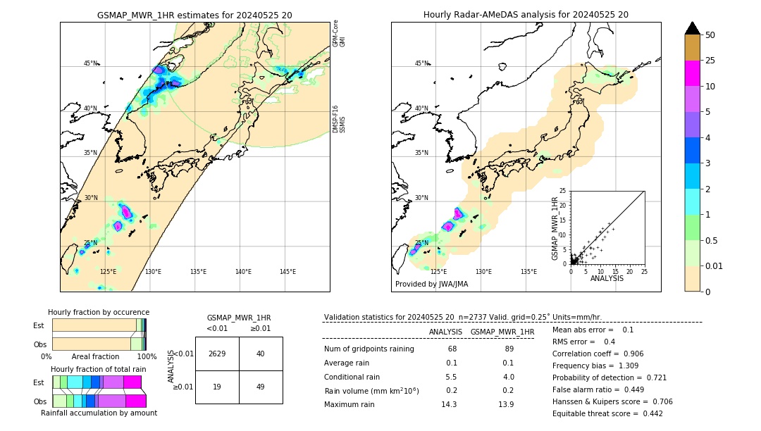 GSMaP MWR validation image. 2024/05/25 20