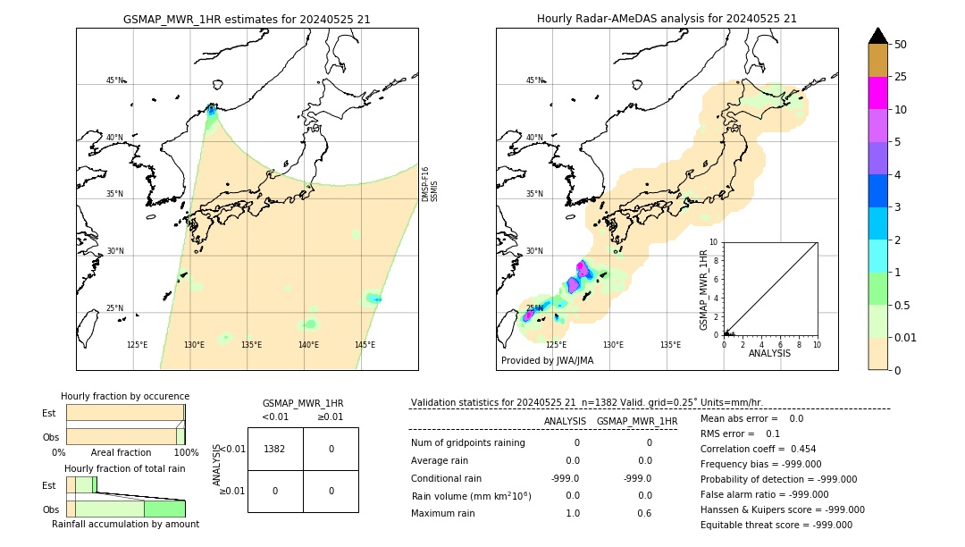 GSMaP MWR validation image. 2024/05/25 21