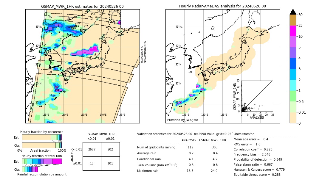 GSMaP MWR validation image. 2024/05/26 00