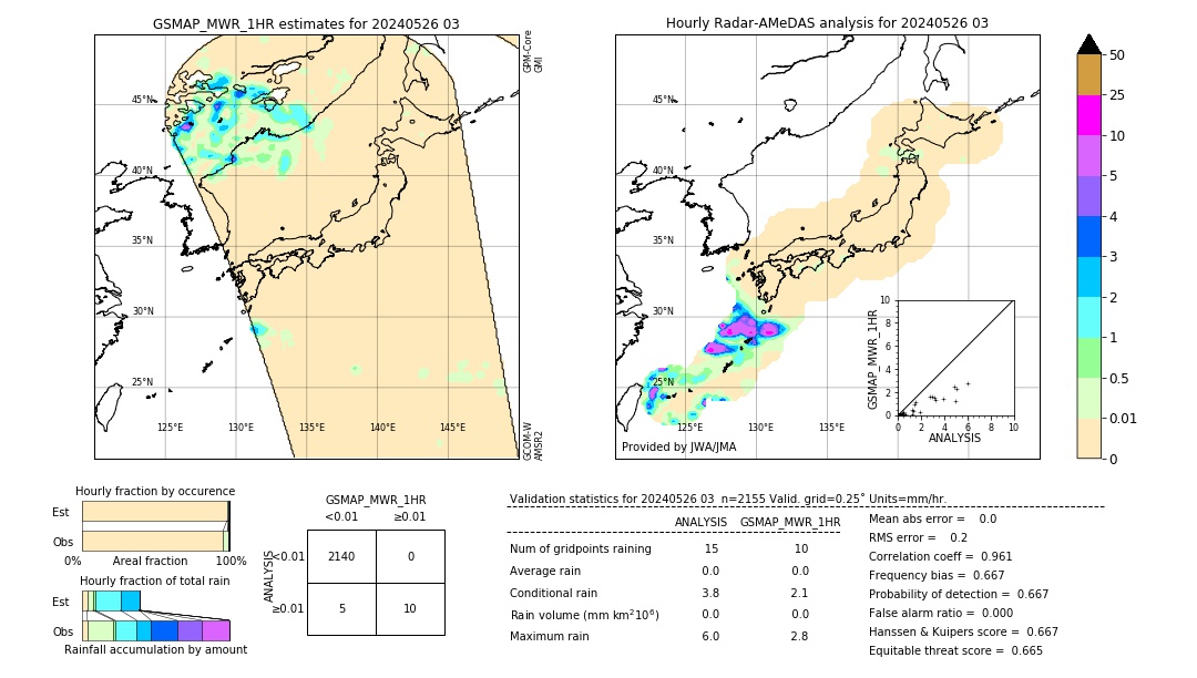 GSMaP MWR validation image. 2024/05/26 03