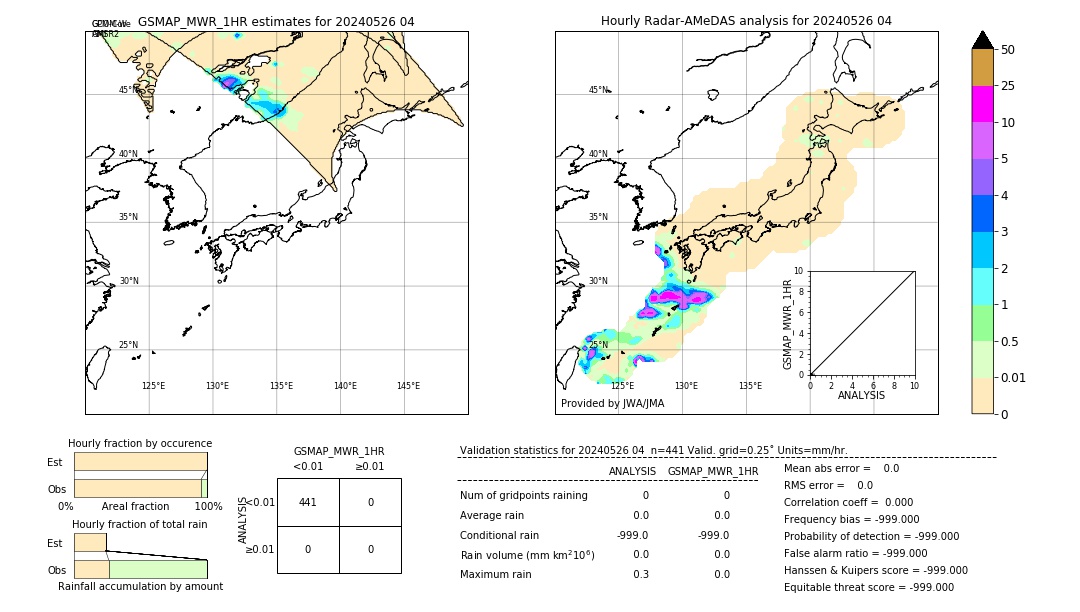 GSMaP MWR validation image. 2024/05/26 04