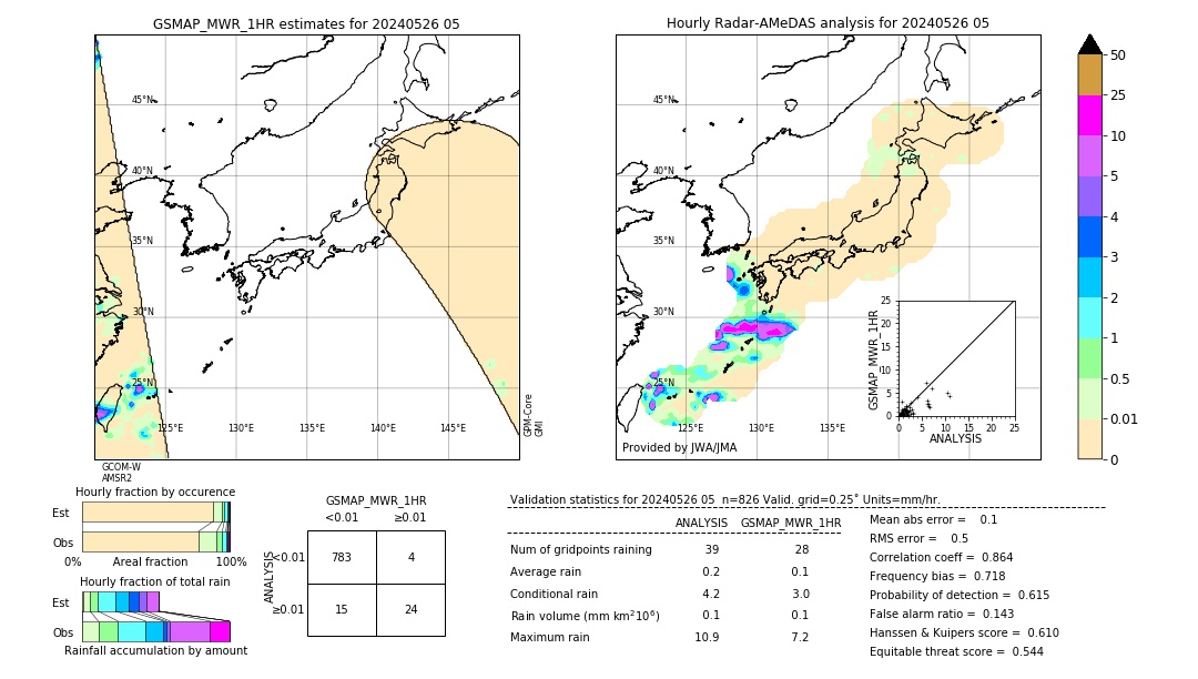 GSMaP MWR validation image. 2024/05/26 05