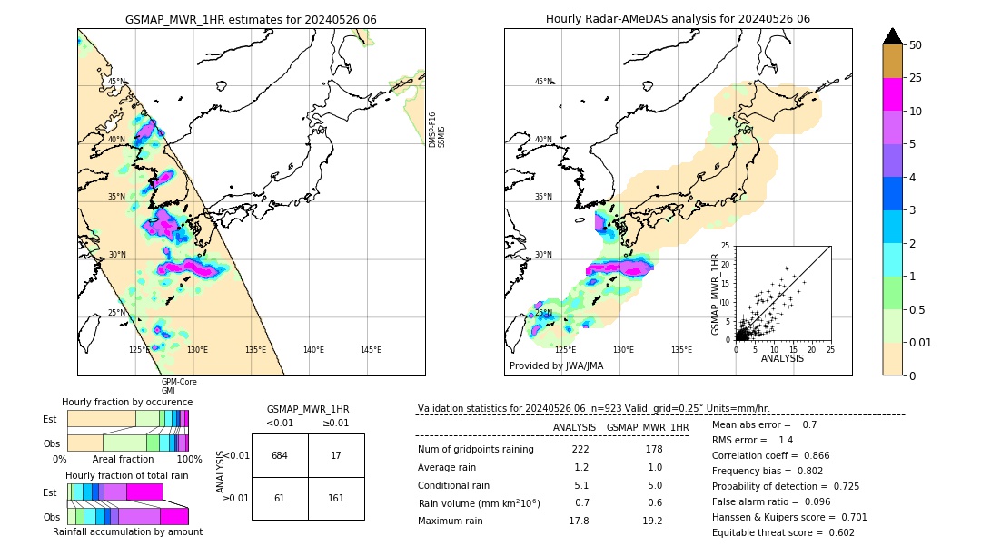 GSMaP MWR validation image. 2024/05/26 06