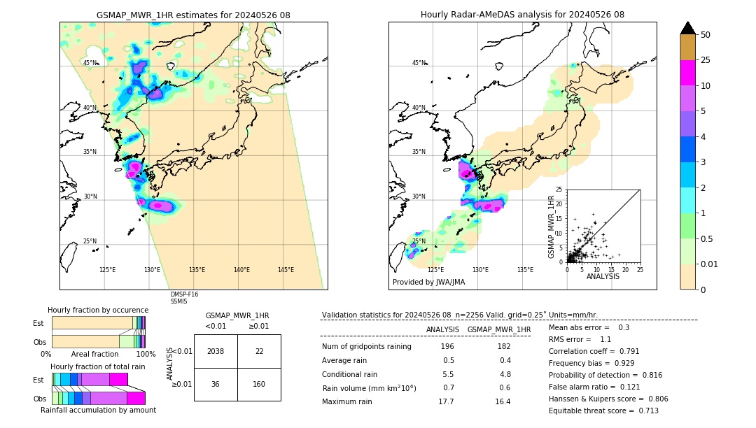 GSMaP MWR validation image. 2024/05/26 08