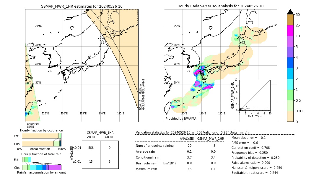 GSMaP MWR validation image. 2024/05/26 10